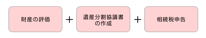 相続税申告でのご提供サービス